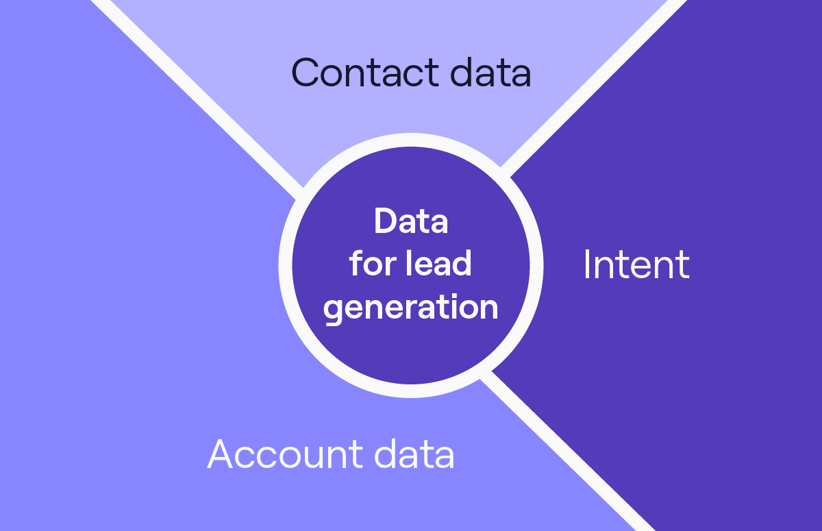 How to Generate Business Leads? [9 Expert Tips]